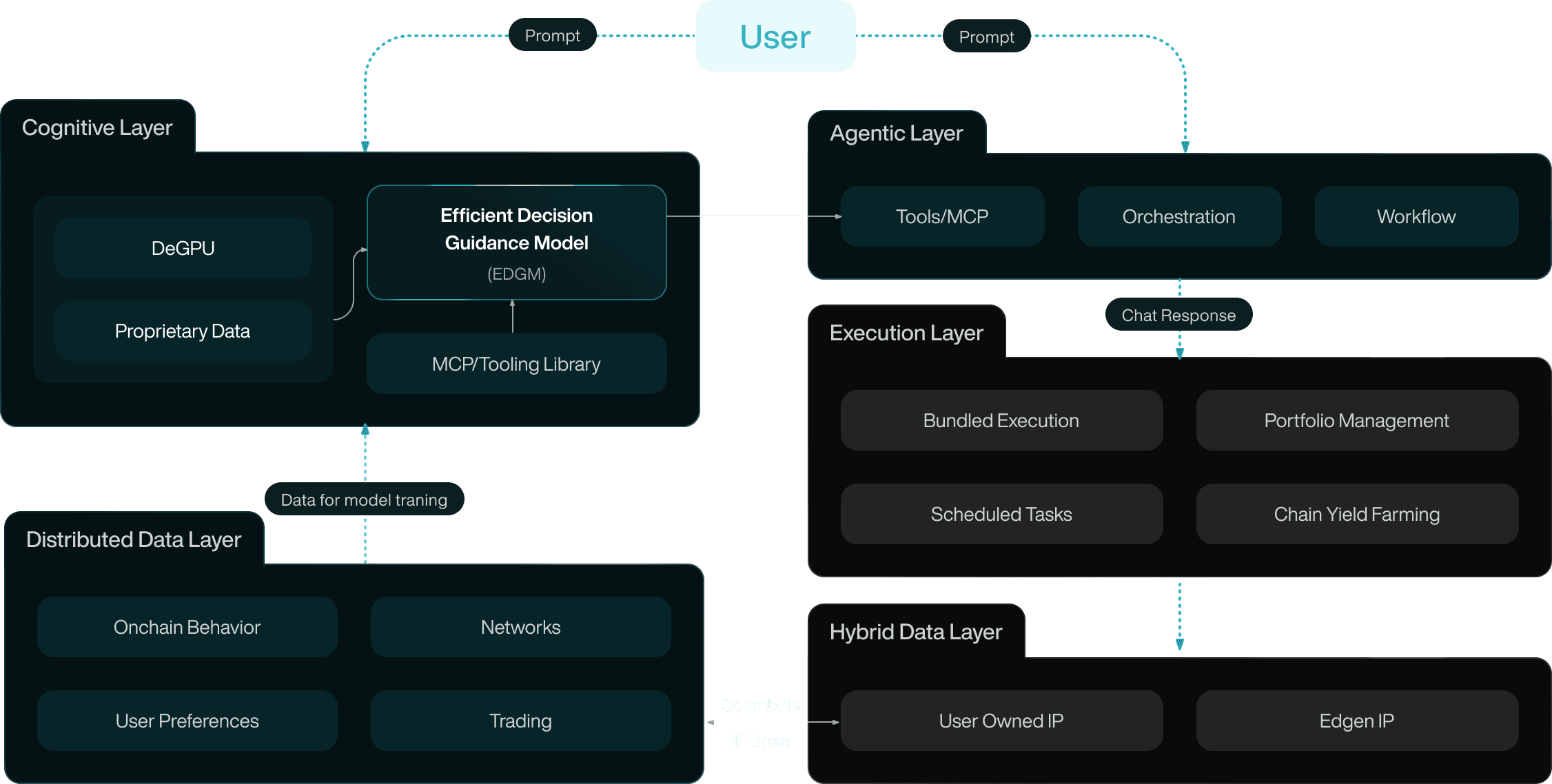 Edgen Dashboard Preview